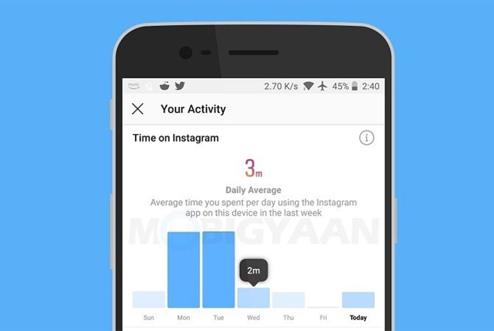 Average Time Spent On Instagram Per week